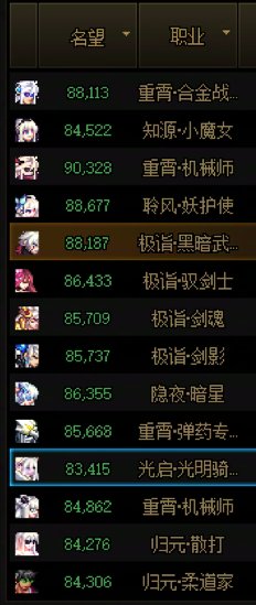 出了个太初灵魂提取剂 这下全员传世武器+8.3+名望了3