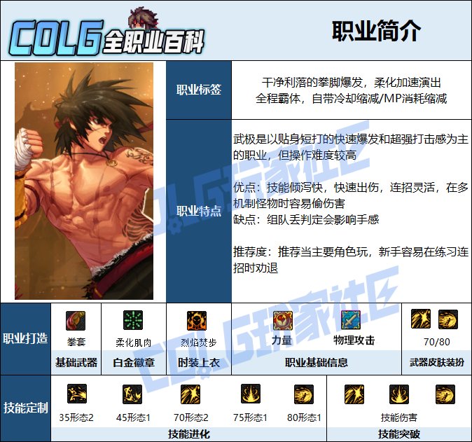 【115版本：职业百科】COLG全职业百科一一散打(男)(更新至新春VP改动版本)2