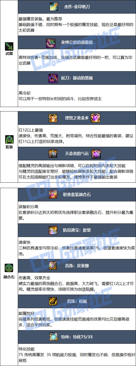 【115版本：职业百科】COLG全职业百科一一精灵骑士(更新至新春版本)12