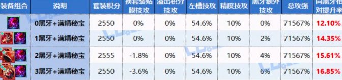 简评韩服秘宝加强8