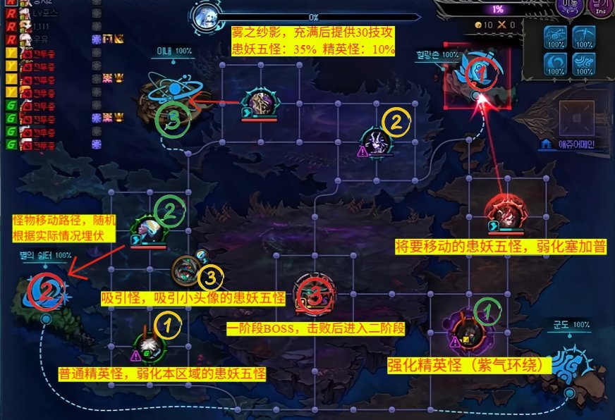 有没有一阶段3个太阳完全利用完的路线？1