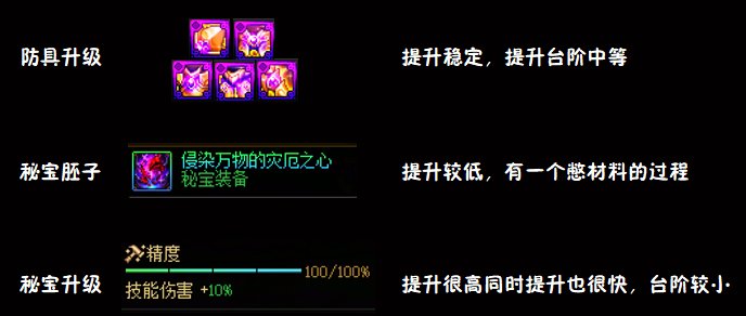 【攻略：狄瑞吉】杰作升级！秘宝加强后强度几何——0122韩服秘宝强度与制作策略分析10