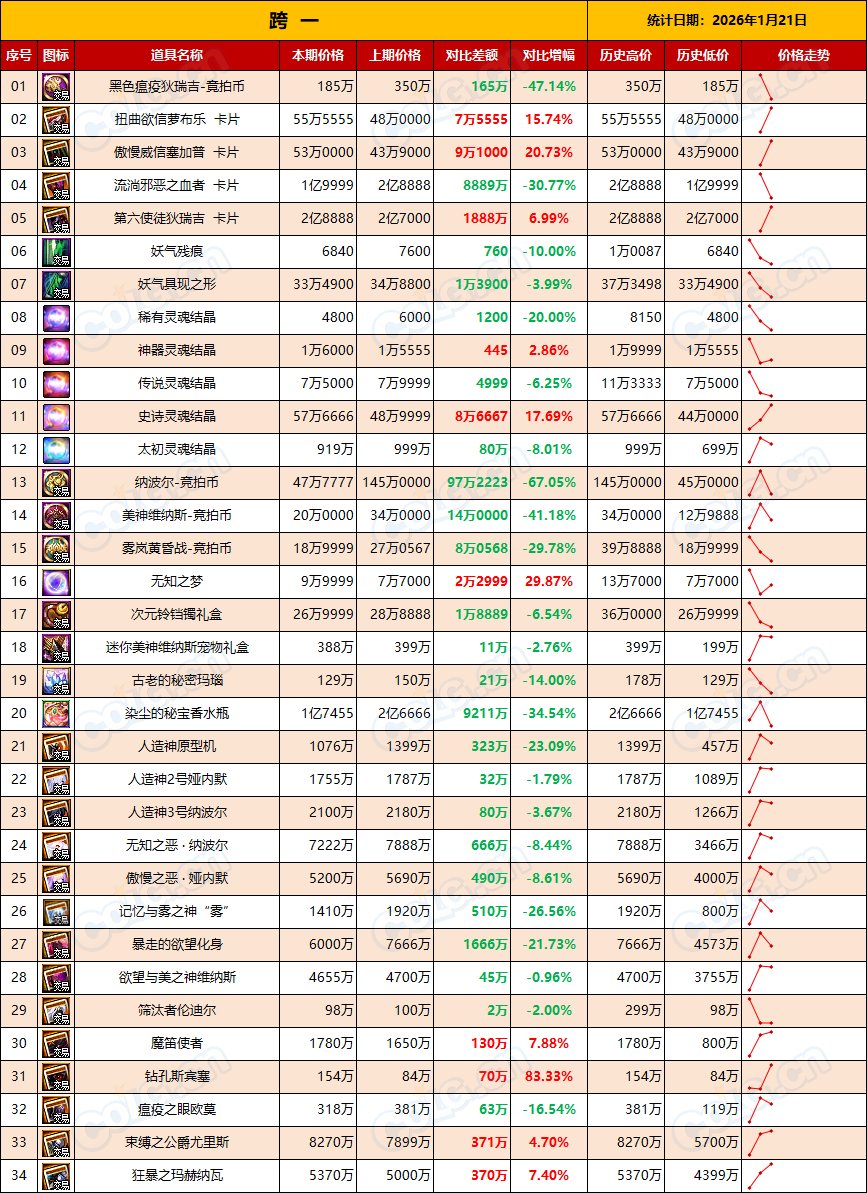 【RMT：平稳过渡】金价保持平稳，预计周末小幅度上涨-(1月第3期)3