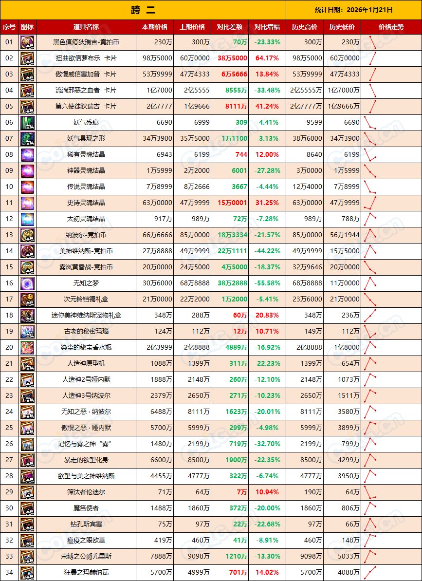 【RMT：平稳过渡】金价保持平稳，预计周末小幅度上涨-(1月第3期)5