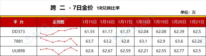 【RMT：平稳过渡】金价保持平稳，预计周末小幅度上涨-(1月第3期)4