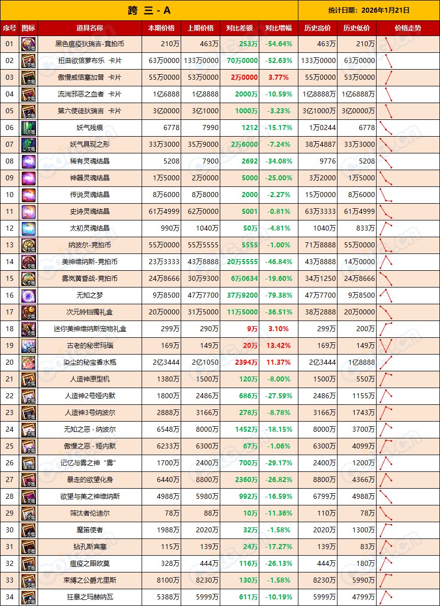 【RMT：平稳过渡】金价保持平稳，预计周末小幅度上涨-(1月第3期)7