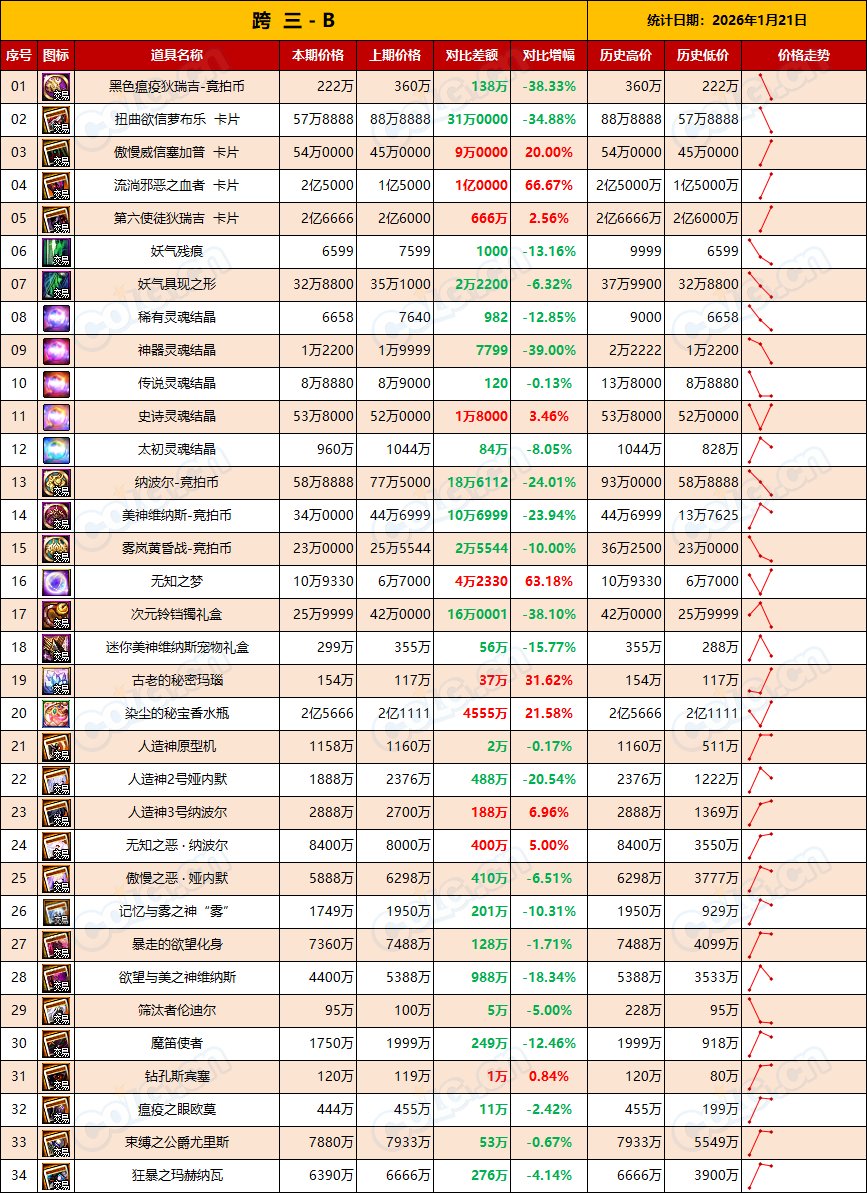 【RMT：平稳过渡】金价保持平稳，预计周末小幅度上涨-(1月第3期)9