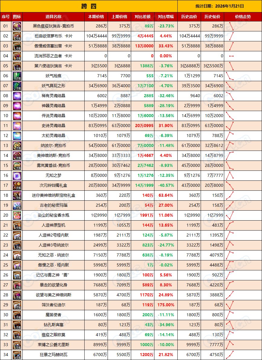 【RMT：平稳过渡】金价保持平稳，预计周末小幅度上涨-(1月第3期)11