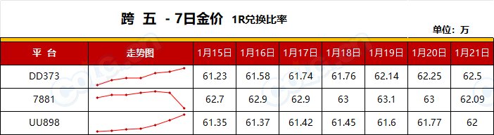 【RMT：平稳过渡】金价保持平稳，预计周末小幅度上涨-(1月第3期)12