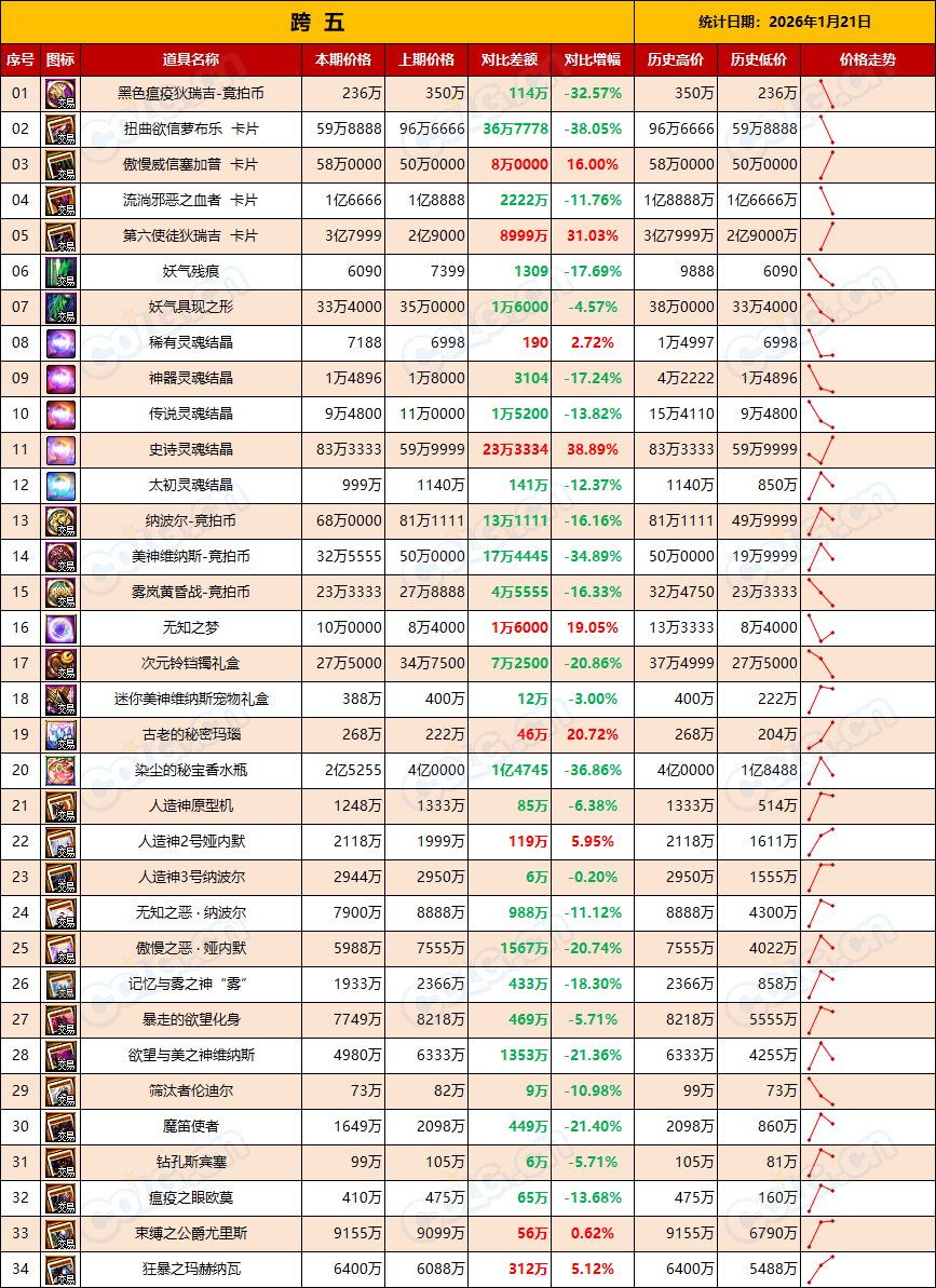 【RMT：平稳过渡】金价保持平稳，预计周末小幅度上涨-(1月第3期)13