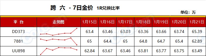 【RMT：平稳过渡】金价保持平稳，预计周末小幅度上涨-(1月第3期)14