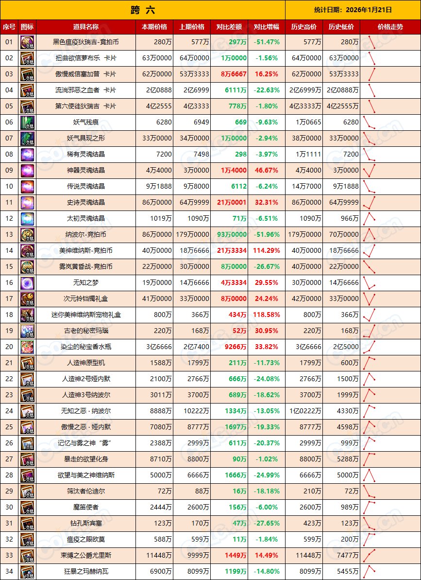 【RMT：平稳过渡】金价保持平稳，预计周末小幅度上涨-(1月第3期)15