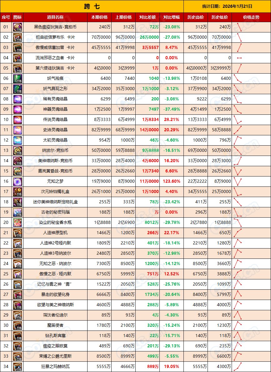 【RMT：平稳过渡】金价保持平稳，预计周末小幅度上涨-(1月第3期)17