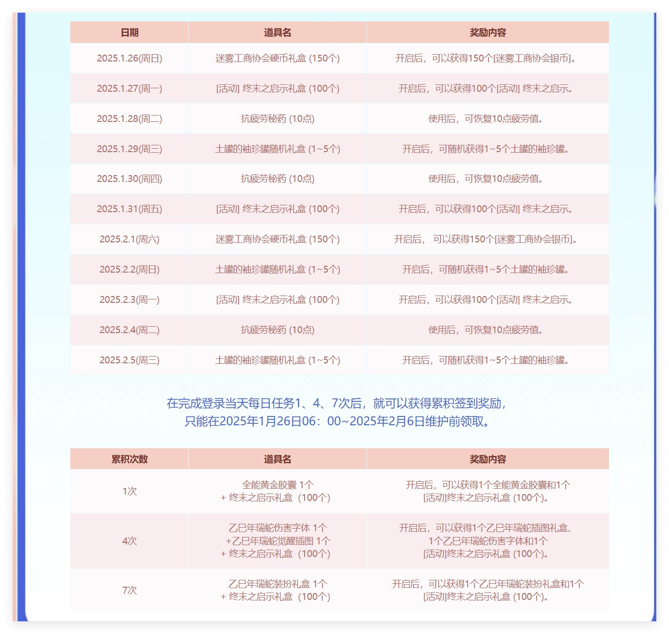 推测一下春节八天签到会送什么1