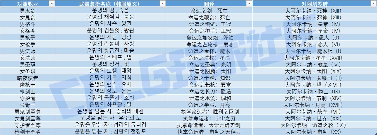 【评测：暖暖笔记】2026命运序列礼包时装点评——男法师/女法师/女枪手(二)2