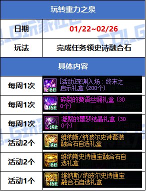 【攻略：版本活动】玩转重力之泉！领史诗融合石加速毕业！——0122版本活动指南3