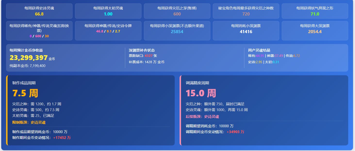 【攻略：狄瑞吉】肝多久能白嫖秘宝？左槽秘宝制作周期计算器分享10