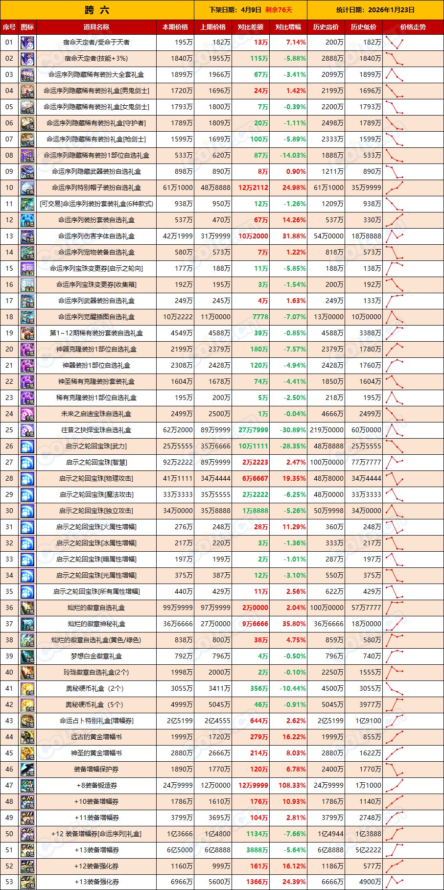 【物价：新春礼包】多种原因夹杂其中，避其锋芒静待时机(1月第3期)8