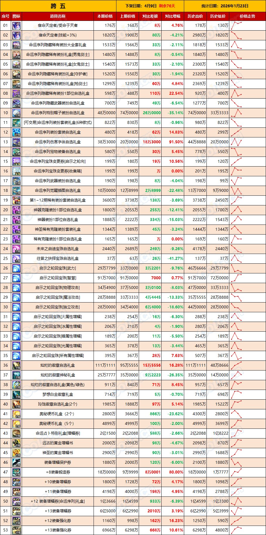 【物价：新春礼包】多种原因夹杂其中，避其锋芒静待时机(1月第3期)7