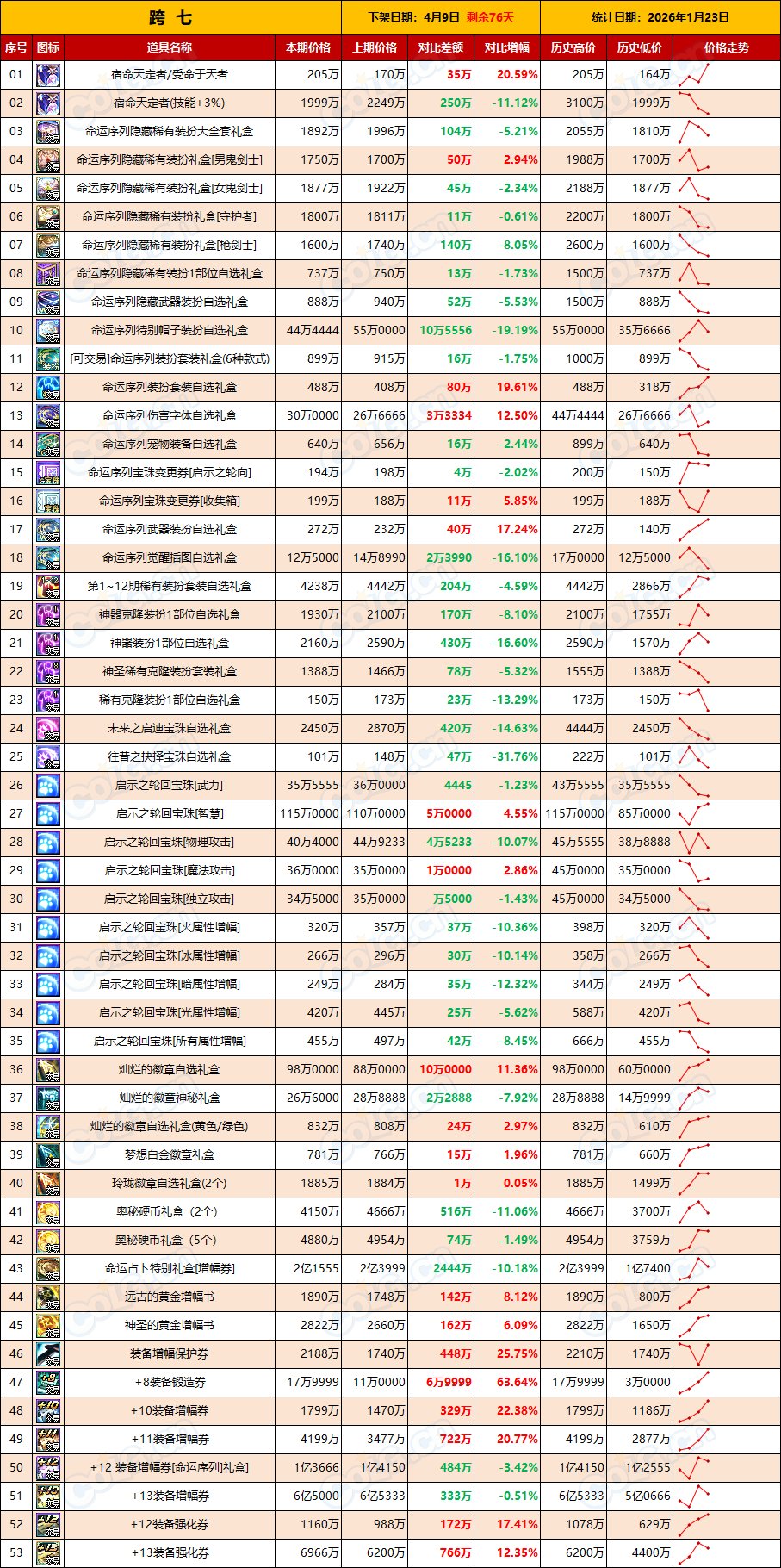 【物价：新春礼包】多种原因夹杂其中，避其锋芒静待时机(1月第3期)9