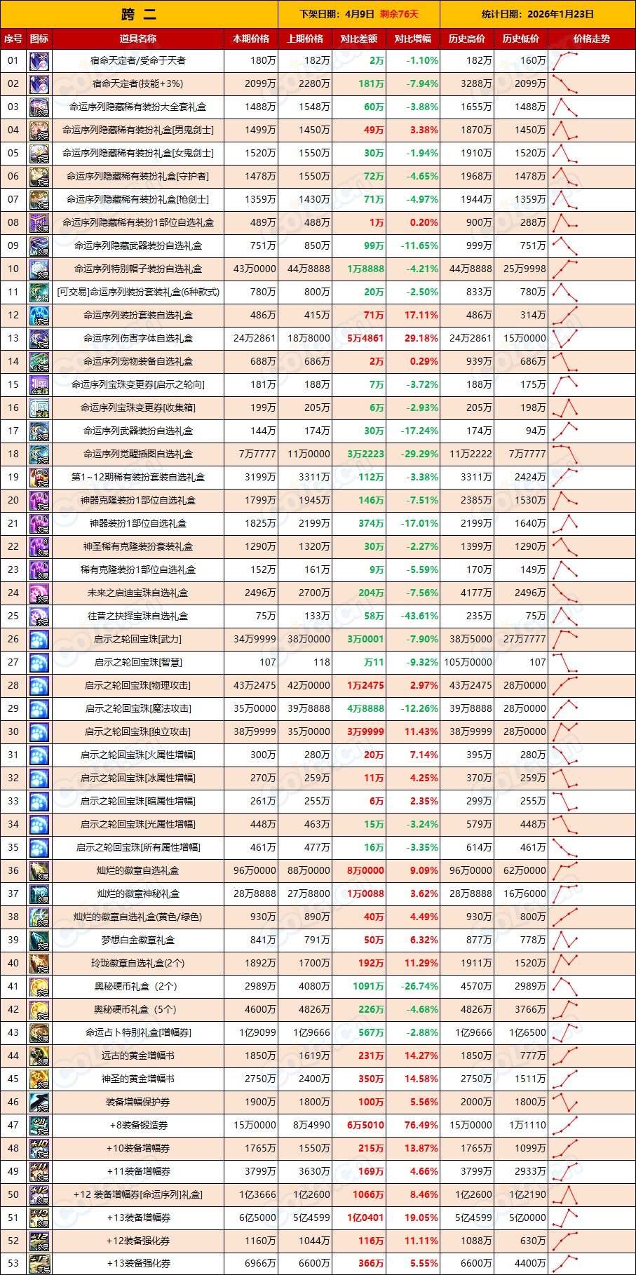 【物价：新春礼包】多种原因夹杂其中，避其锋芒静待时机(1月第3期)3