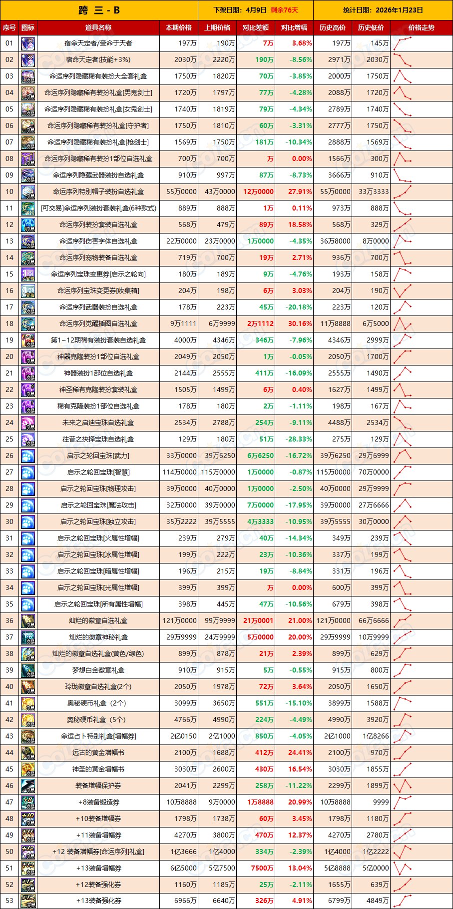 【物价：新春礼包】多种原因夹杂其中，避其锋芒静待时机(1月第3期)5