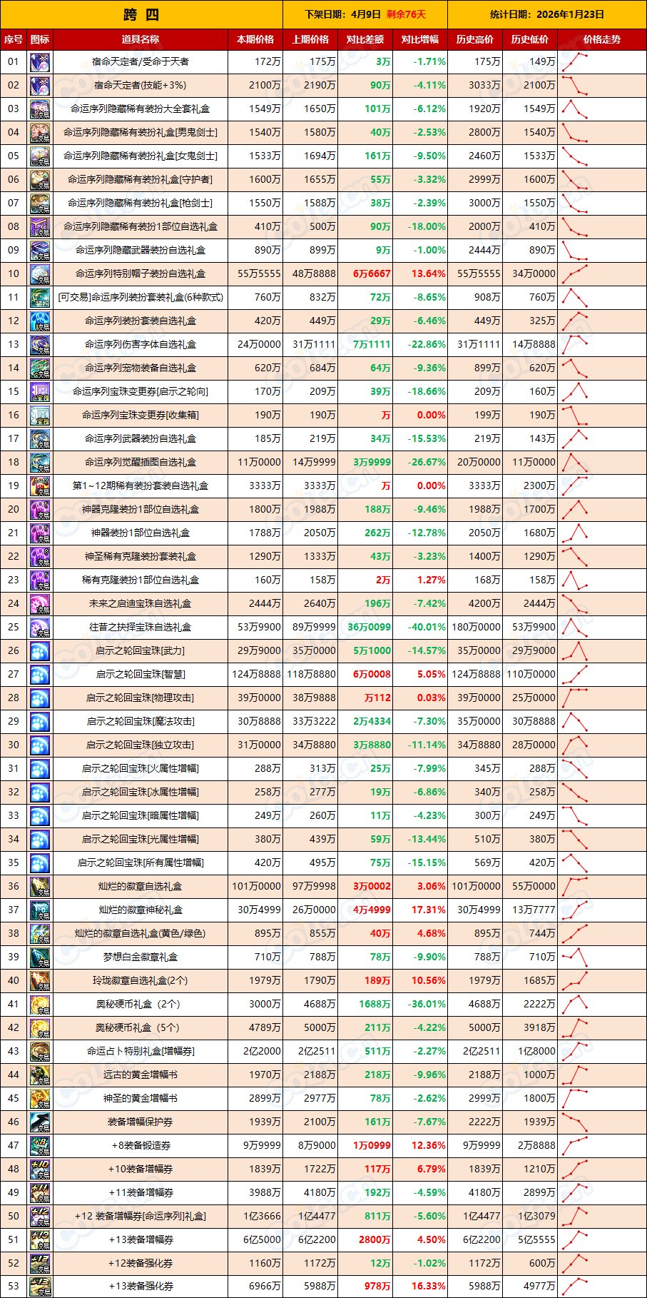 【物价：新春礼包】多种原因夹杂其中，避其锋芒静待时机(1月第3期)6