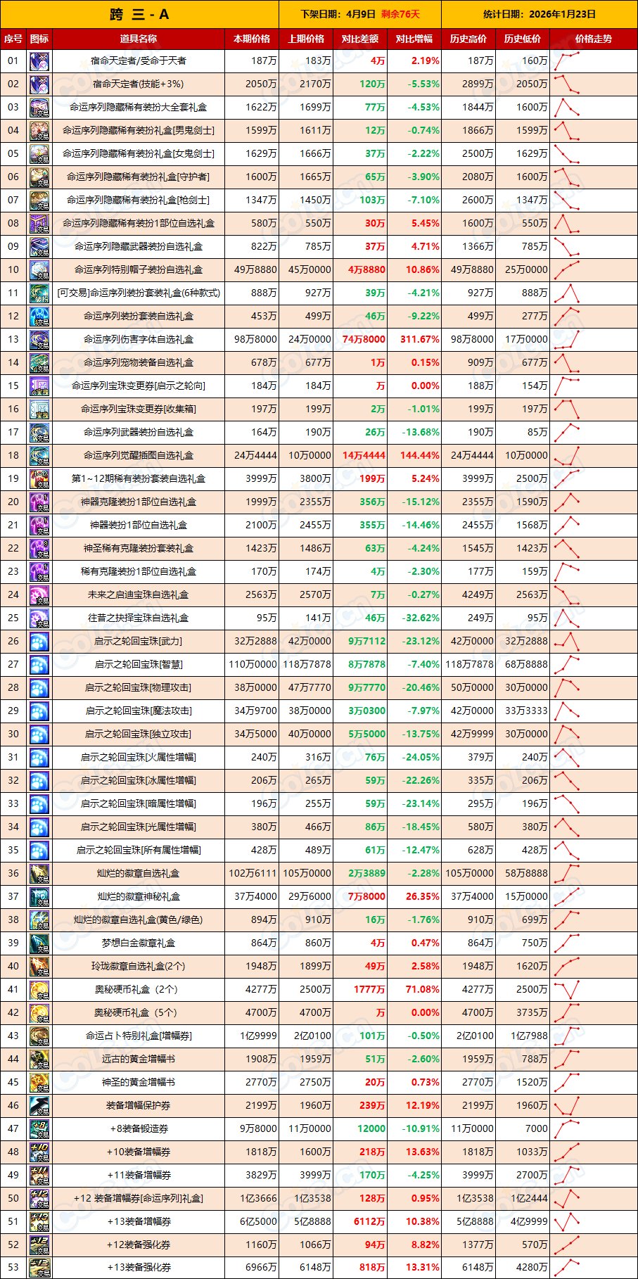 【物价：新春礼包】多种原因夹杂其中，避其锋芒静待时机(1月第3期)4
