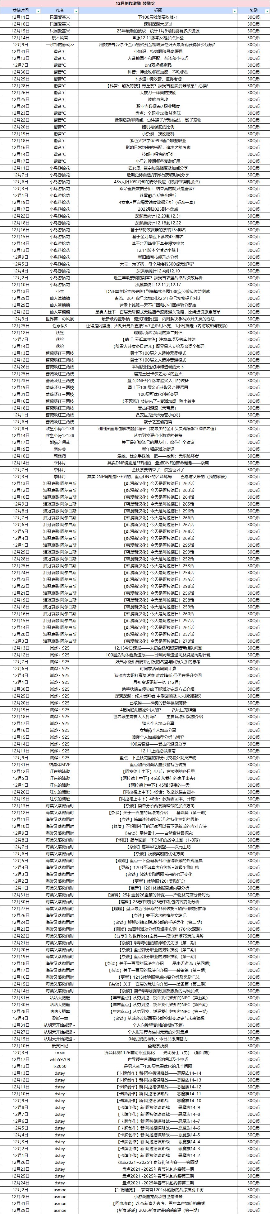 【获奖名单】12月创作激励启动！优质创作赢无上限Q币！13