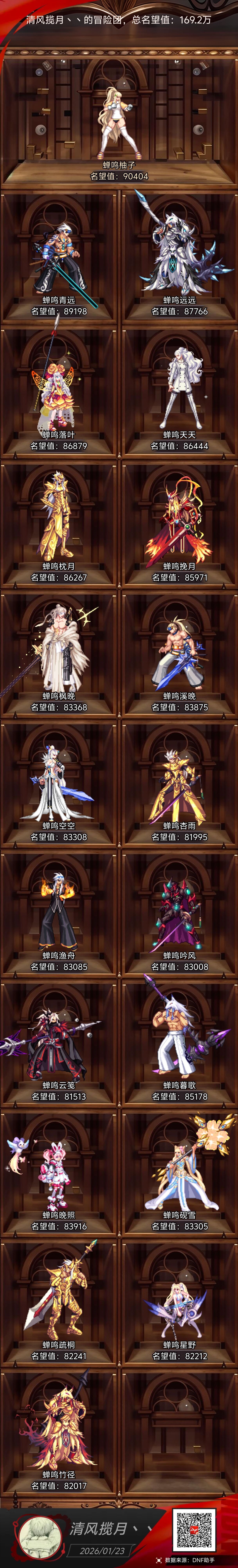 狄瑞吉小团体11=1纳新多号党，目前英雄每波10-13分钟。2