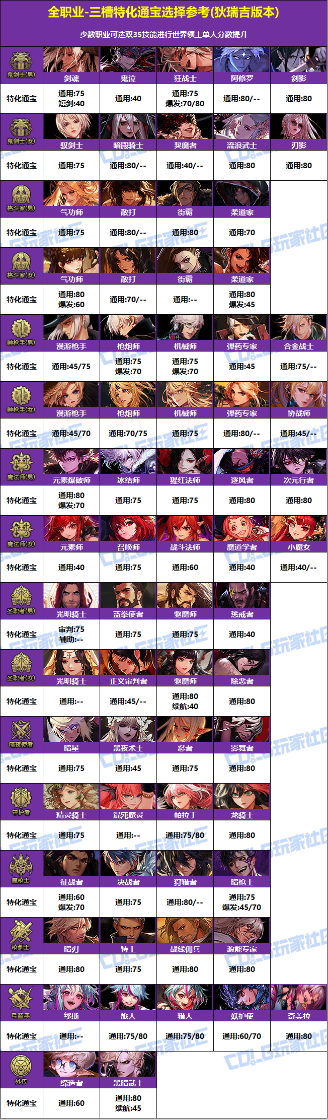 【攻略：活动提醒】2月14号开启签到领太初制式，2月26号史诗令牌与时装选品22