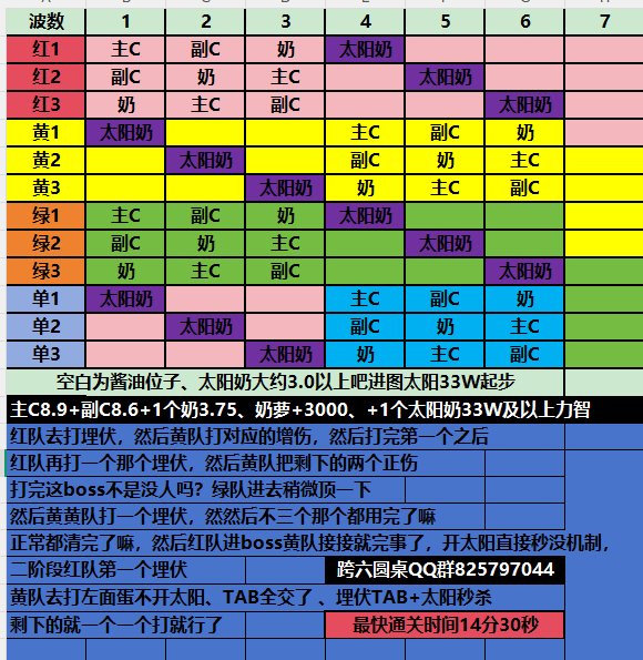 六联狄瑞吉英雄213拖4个纯混子打法和编队流程1