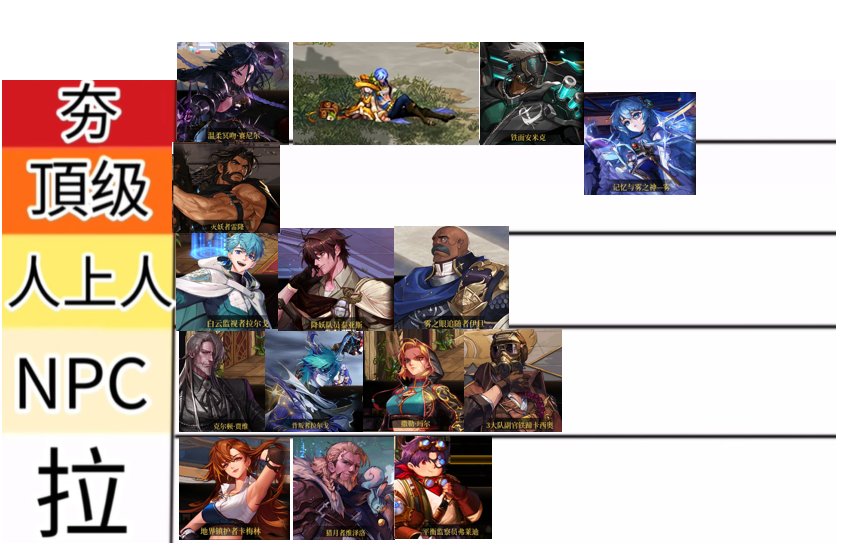【新年盘点】从夯到拉，锐评我们熟知的NPC（第十期)11