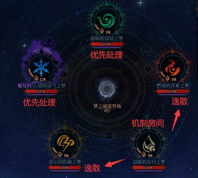 【攻略】如何伪单人完成逸散称号成就——雾神团本回顾/介绍11