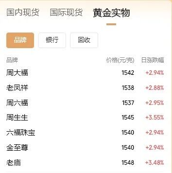 黄金实物已经来到1k5每克了1