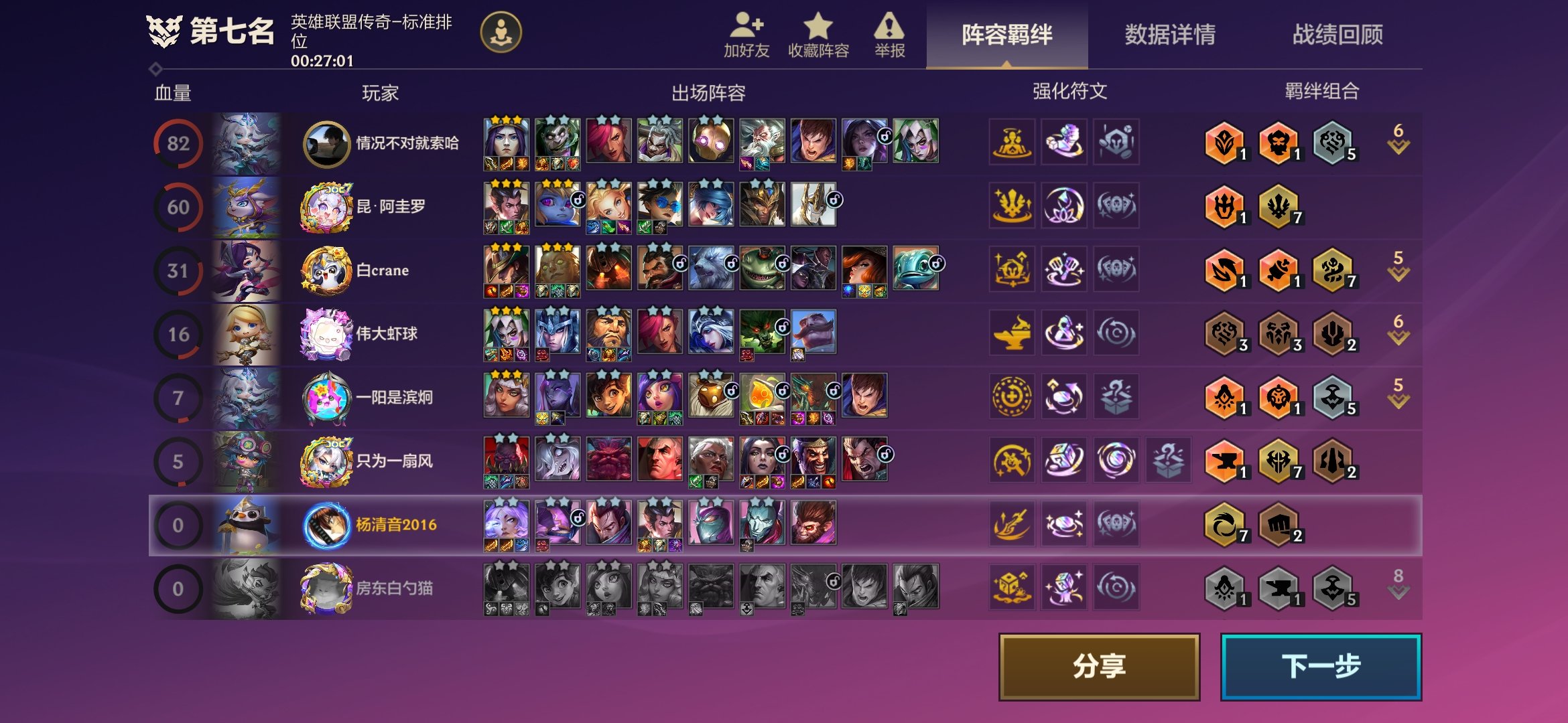 拿了个亚恒符文，于是把自己D崩了1