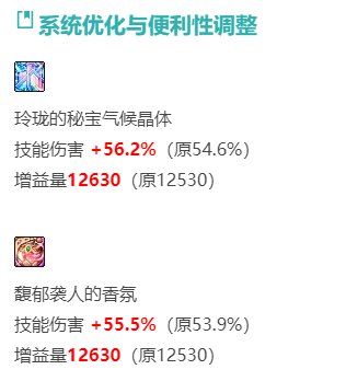 【阿拉德市场：周预测】秘宝商机看似美好，实则天坑不断，慎重行事-(1月第2期)2