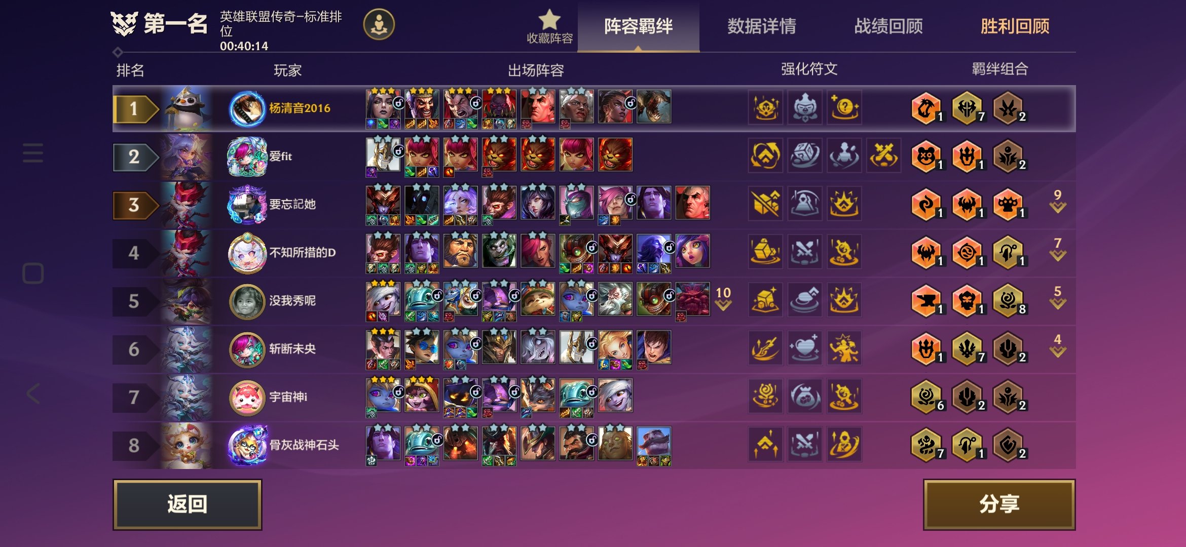 这把吃鸡吃的一脸懵逼……1