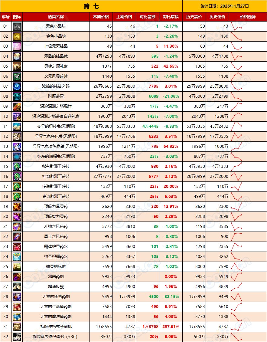 【金币：全区统计】金价初现下跌，幅度不大，沉住气等时机(1月第4期)17