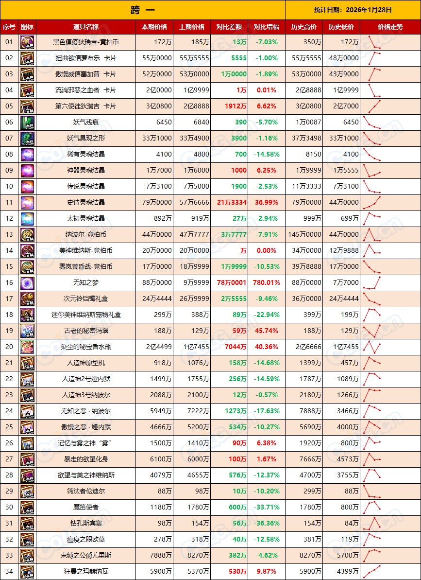 【RMT：平稳过渡】低调行事，别瞎嘚瑟，金价下跌还会持续-(1月第4期)3