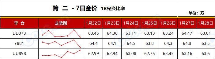 【RMT：平稳过渡】低调行事，别瞎嘚瑟，金价下跌还会持续-(1月第4期)4