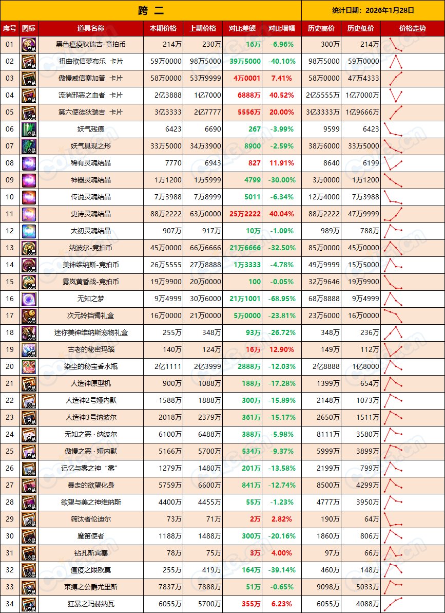【RMT：平稳过渡】低调行事，别瞎嘚瑟，金价下跌还会持续-(1月第4期)5