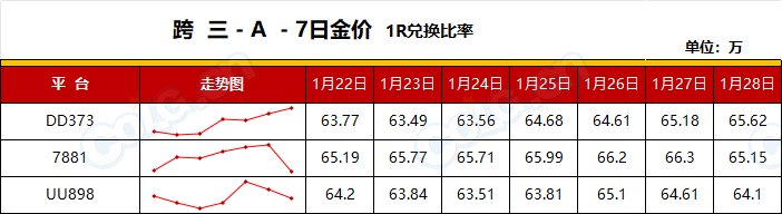【RMT：平稳过渡】低调行事，别瞎嘚瑟，金价下跌还会持续-(1月第4期)6