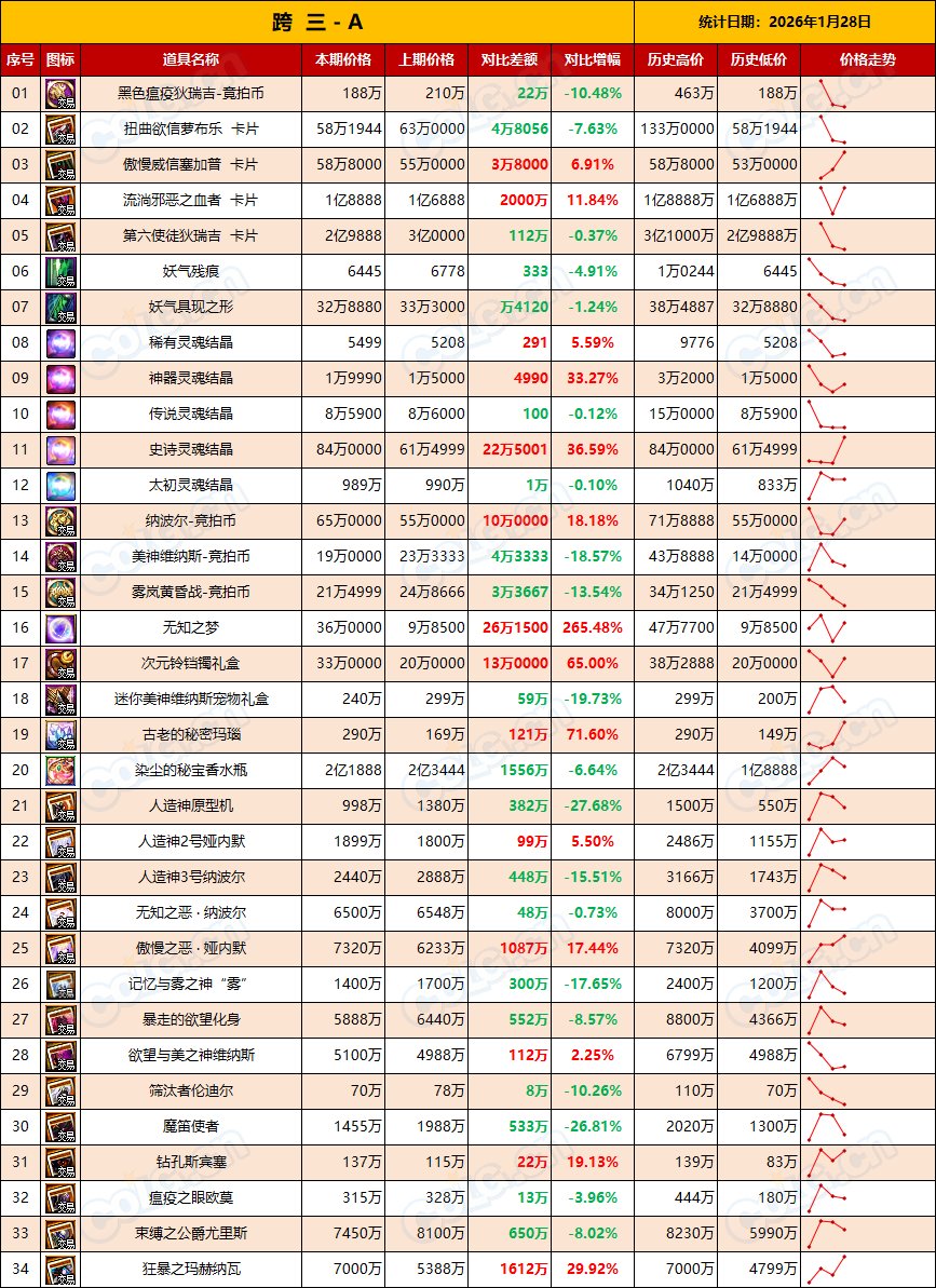 【RMT：平稳过渡】低调行事，别瞎嘚瑟，金价下跌还会持续-(1月第4期)7