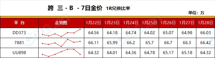 【RMT：平稳过渡】低调行事，别瞎嘚瑟，金价下跌还会持续-(1月第4期)8