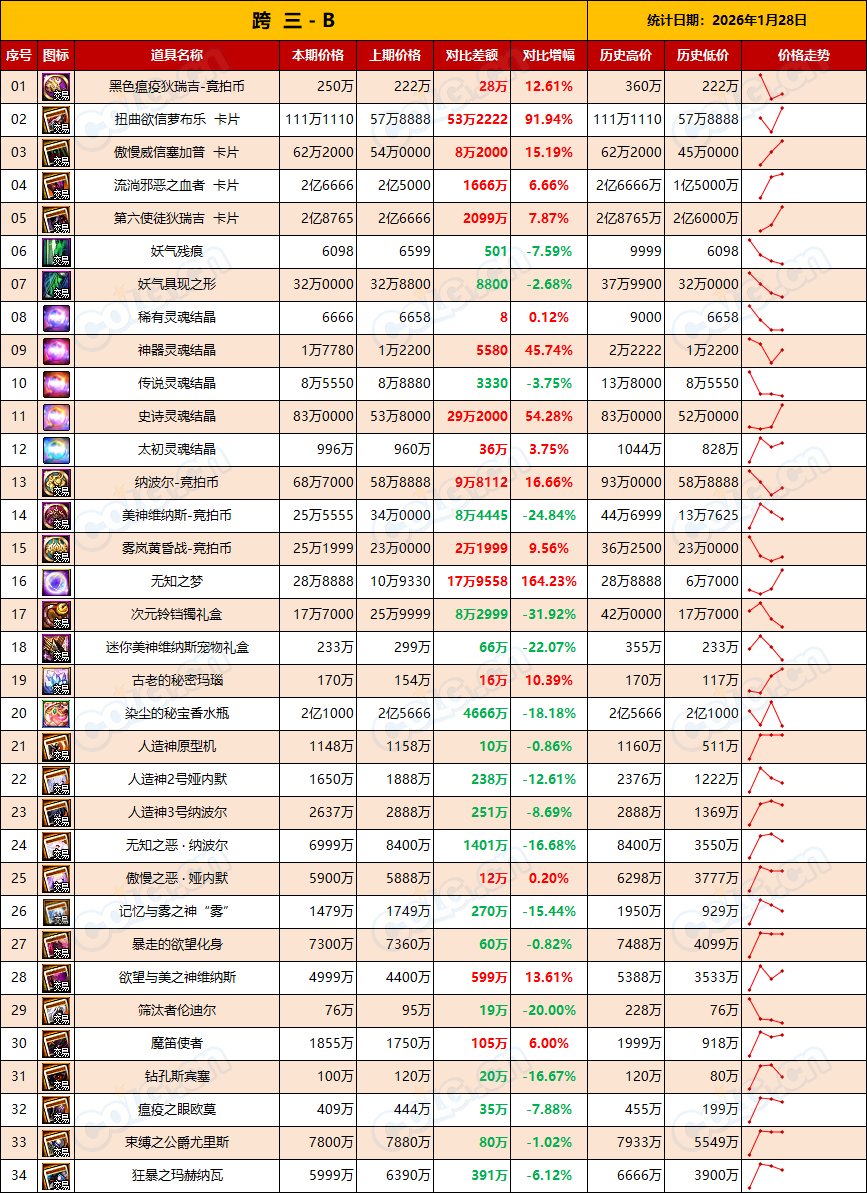 【RMT：平稳过渡】低调行事，别瞎嘚瑟，金价下跌还会持续-(1月第4期)9