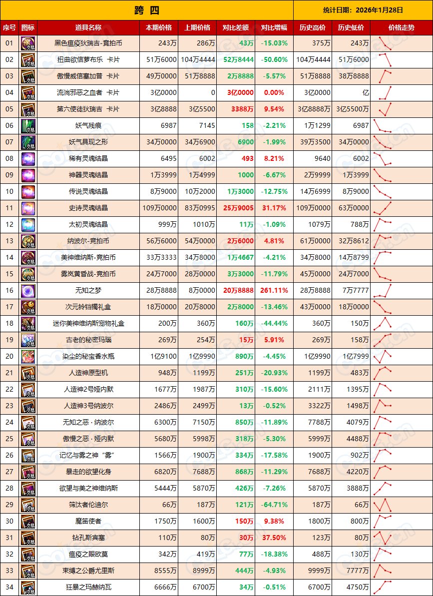 【RMT：平稳过渡】低调行事，别瞎嘚瑟，金价下跌还会持续-(1月第4期)11