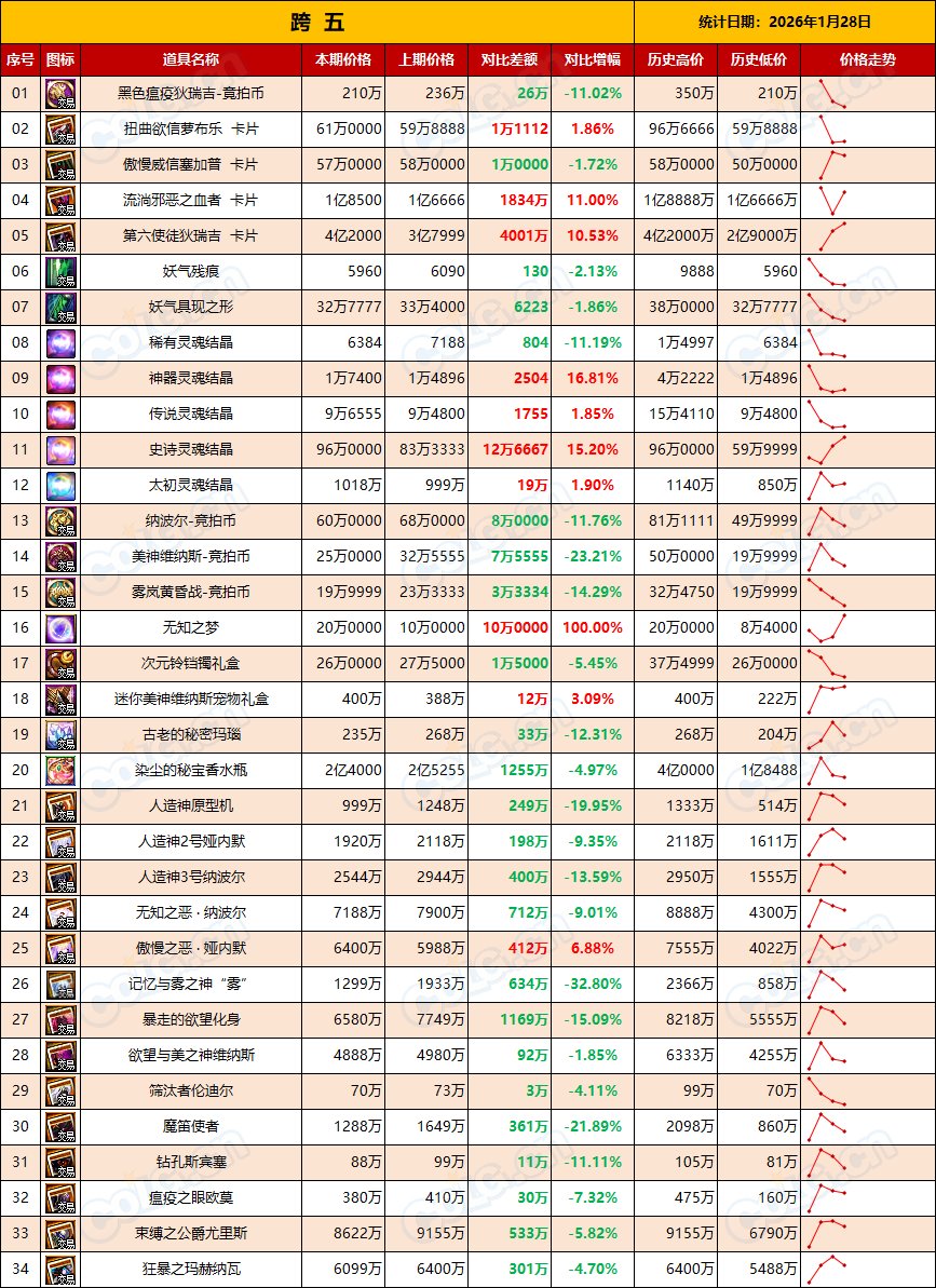 【RMT：平稳过渡】低调行事，别瞎嘚瑟，金价下跌还会持续-(1月第4期)13
