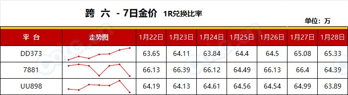 【RMT：平稳过渡】低调行事，别瞎嘚瑟，金价下跌还会持续-(1月第4期)14