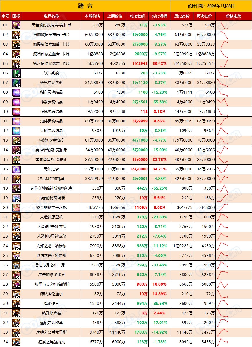 【RMT：平稳过渡】低调行事，别瞎嘚瑟，金价下跌还会持续-(1月第4期)15